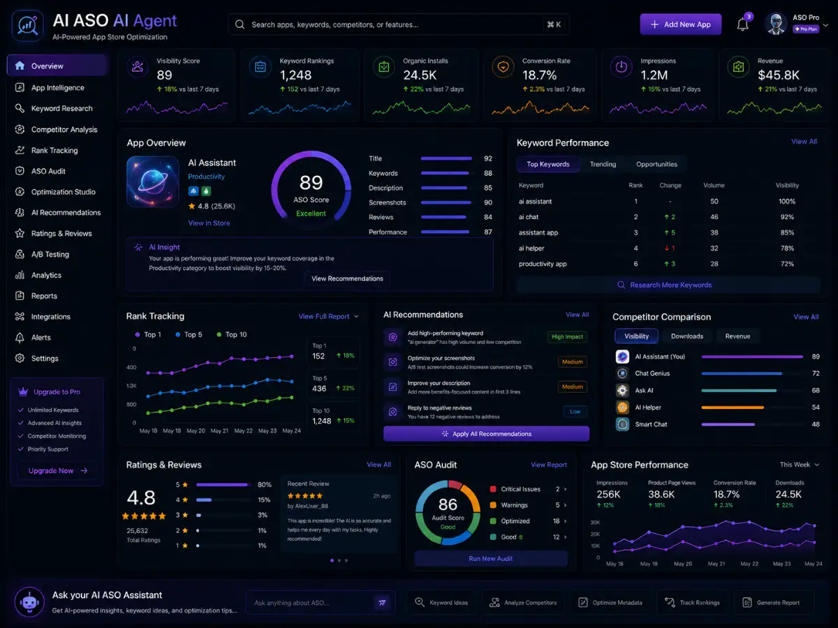 aiaso.app AI app store optimization assistant — dashboard preview